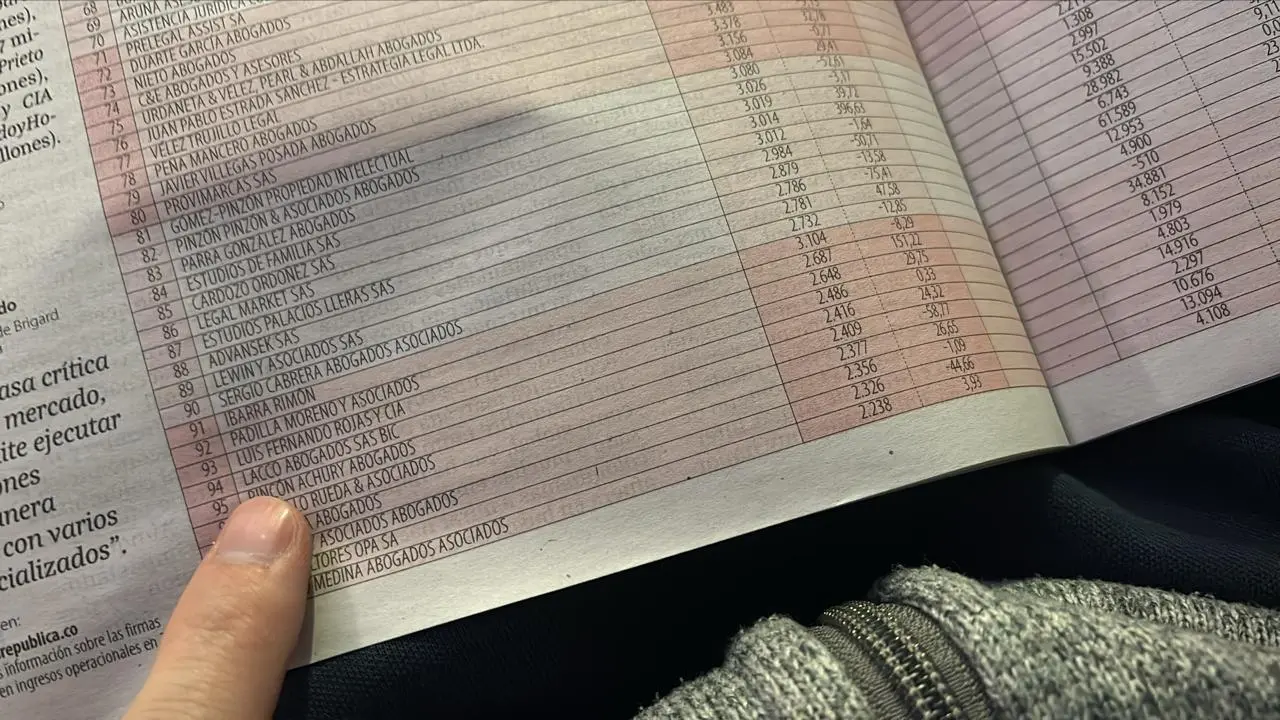 Cover de la entrada: LACCO Abogados en el Top 100 legal de Colombia